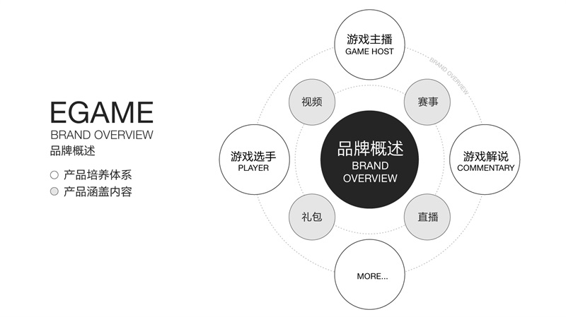 用腾讯企鹅电竞的案例告诉你完整的品牌设计该怎么做