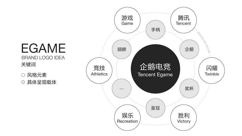 用腾讯企鹅电竞的案例告诉你完整的品牌设计该怎么做