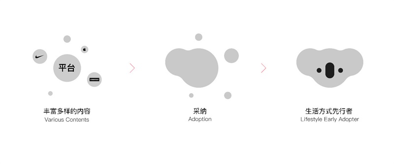 实战案例！网易考拉品牌升级全过程实录