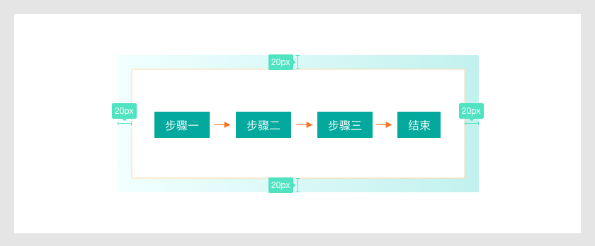 超全面！请查收这份「电子期刊」设计规范指南