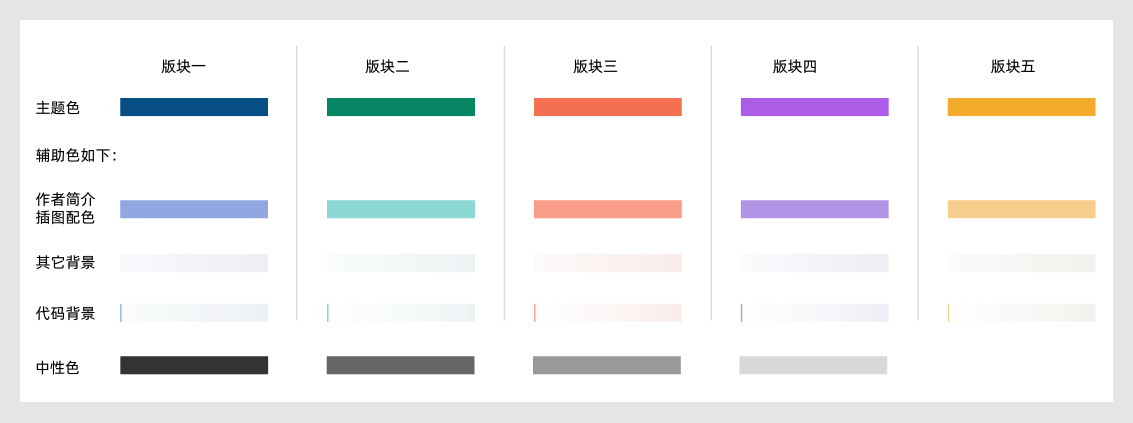 超全面！请查收这份「电子期刊」设计规范指南
