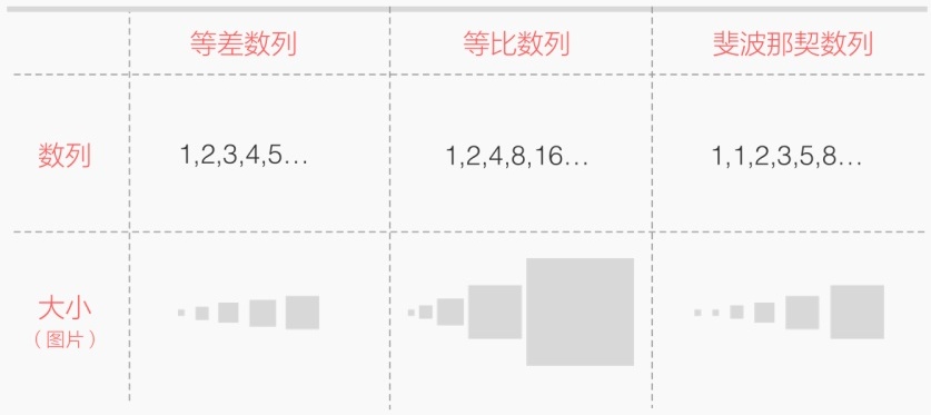 内部教程！超详细的支付宝设计规范之版式篇