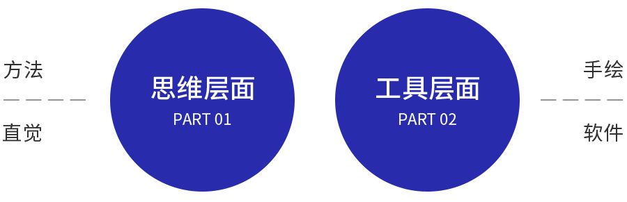 在构思方案的时候，开外挂是一种什么样的状态？