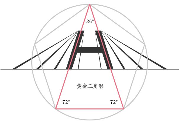 在构思方案的时候，开外挂是一种什么样的状态？