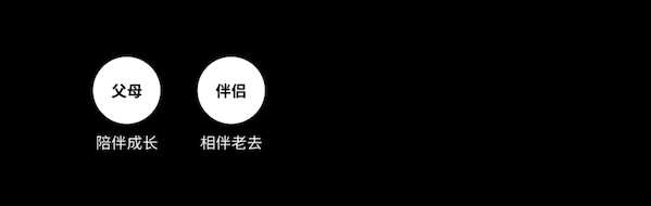 为什么客户总是不信任我的设计？