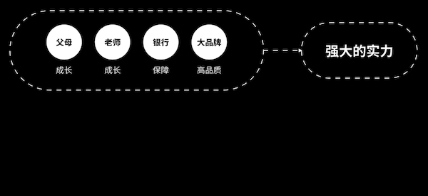 为什么客户总是不信任我的设计？