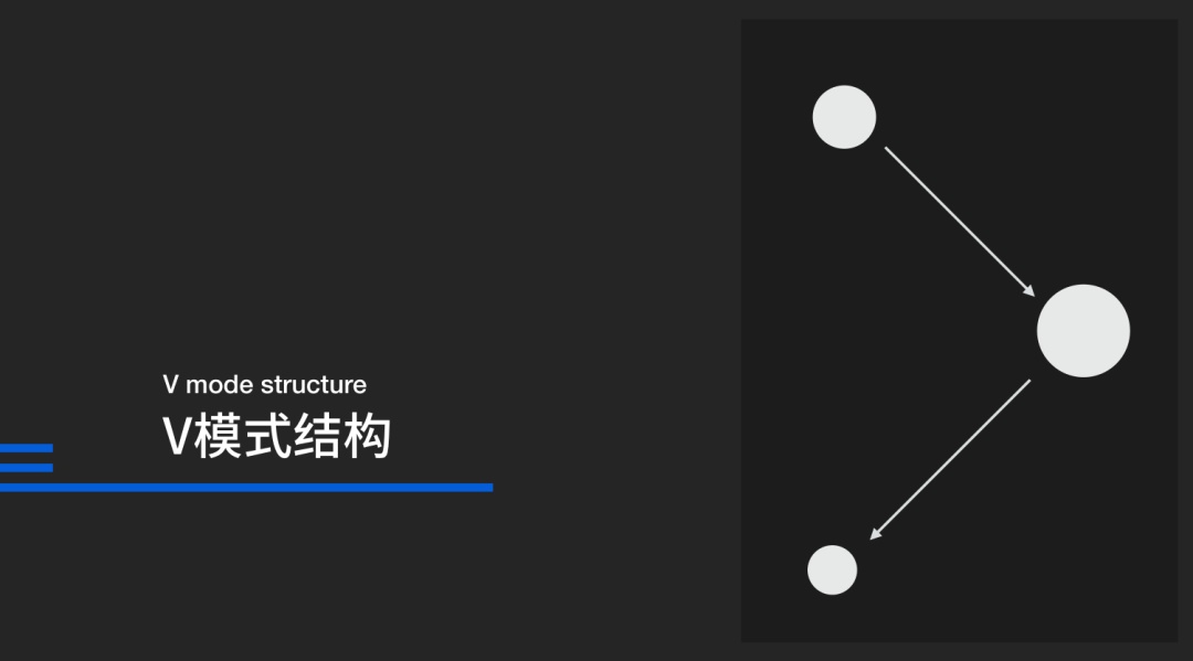 平面设计高手的构图终极奥义：控眼术