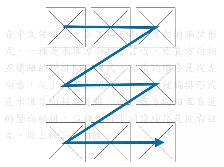 用一篇超全面的干货，帮你完全掌握「接近原则」知识点