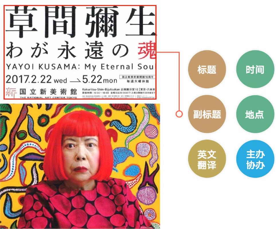 文案信息较多时，该如何编排版面才会好看？