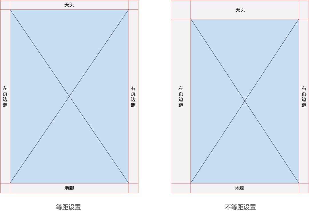 文案信息较多时，该如何编排版面才会好看？