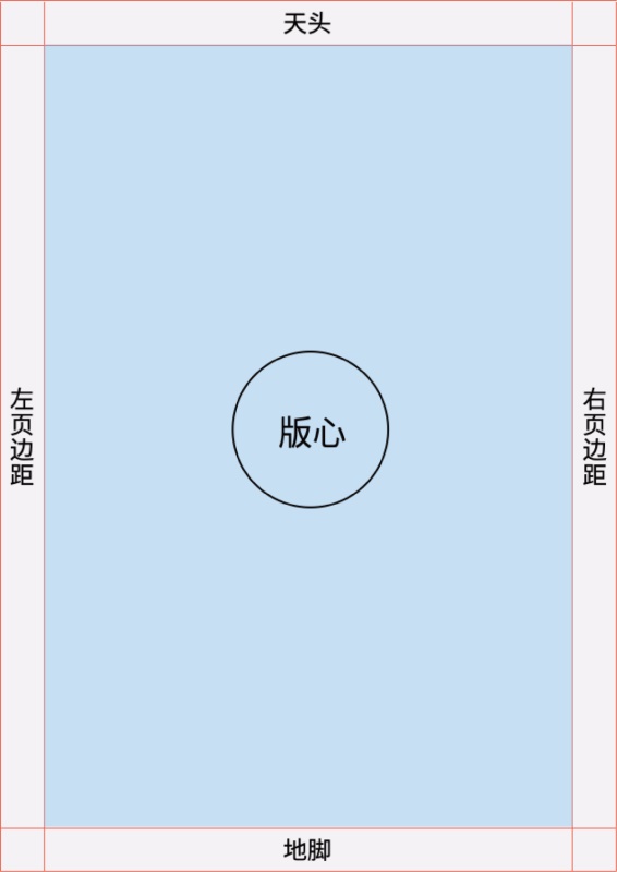 文案信息较多时，该如何编排版面才会好看？
