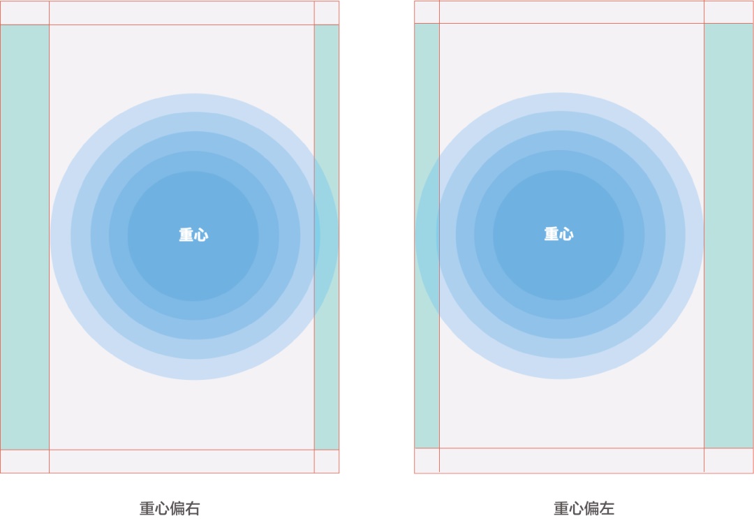 文案信息较多时，该如何编排版面才会好看？