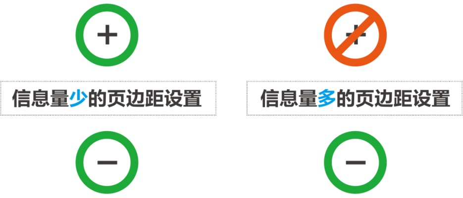文案信息较多时，该如何编排版面才会好看？