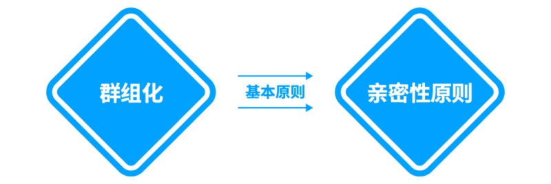 文案信息较多时，该如何编排版面才会好看？