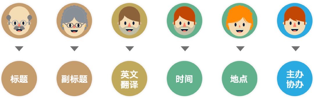 文案信息较多时，该如何编排版面才会好看？