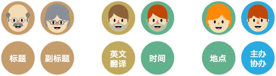 文案信息较多时，该如何编排版面才会好看？