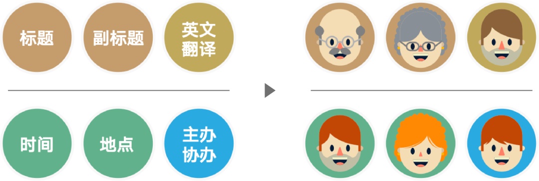 文案信息较多时，该如何编排版面才会好看？
