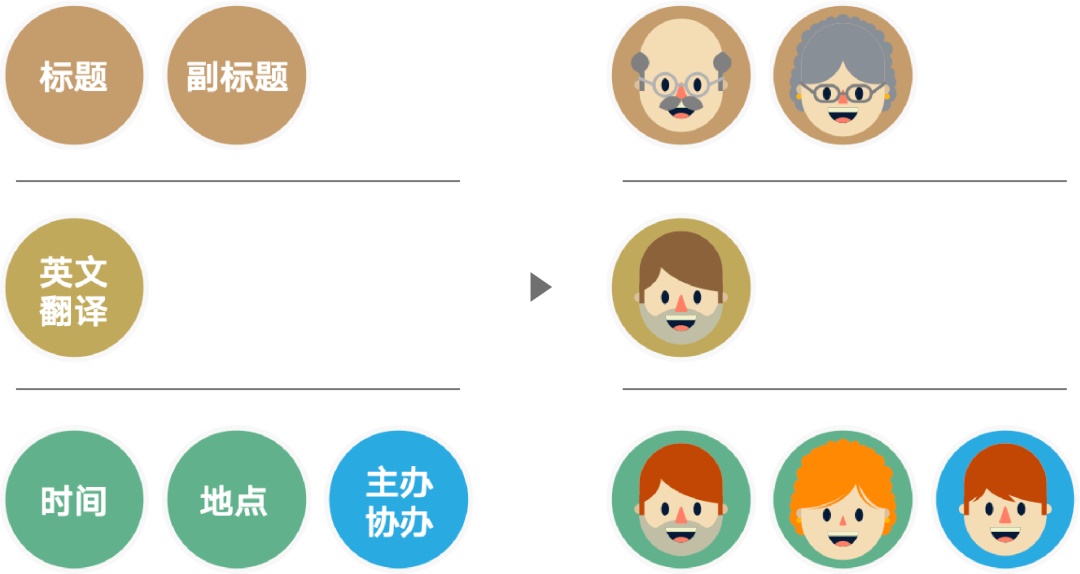 文案信息较多时，该如何编排版面才会好看？