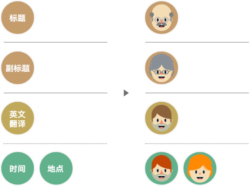 文案信息较多时，该如何编排版面才会好看？