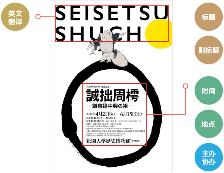 文案信息较多时，该如何编排版面才会好看？
