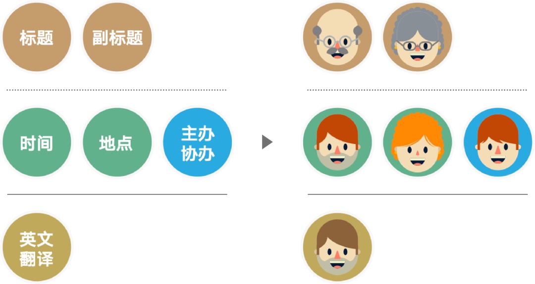 文案信息较多时，该如何编排版面才会好看？
