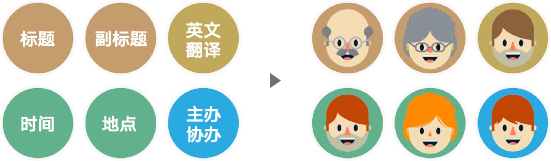 文案信息较多时，该如何编排版面才会好看？