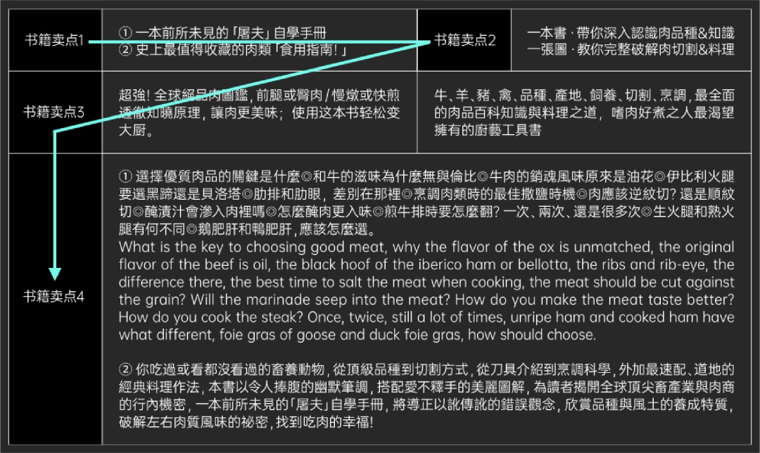 文案信息较多时，该如何编排版面才会好看？