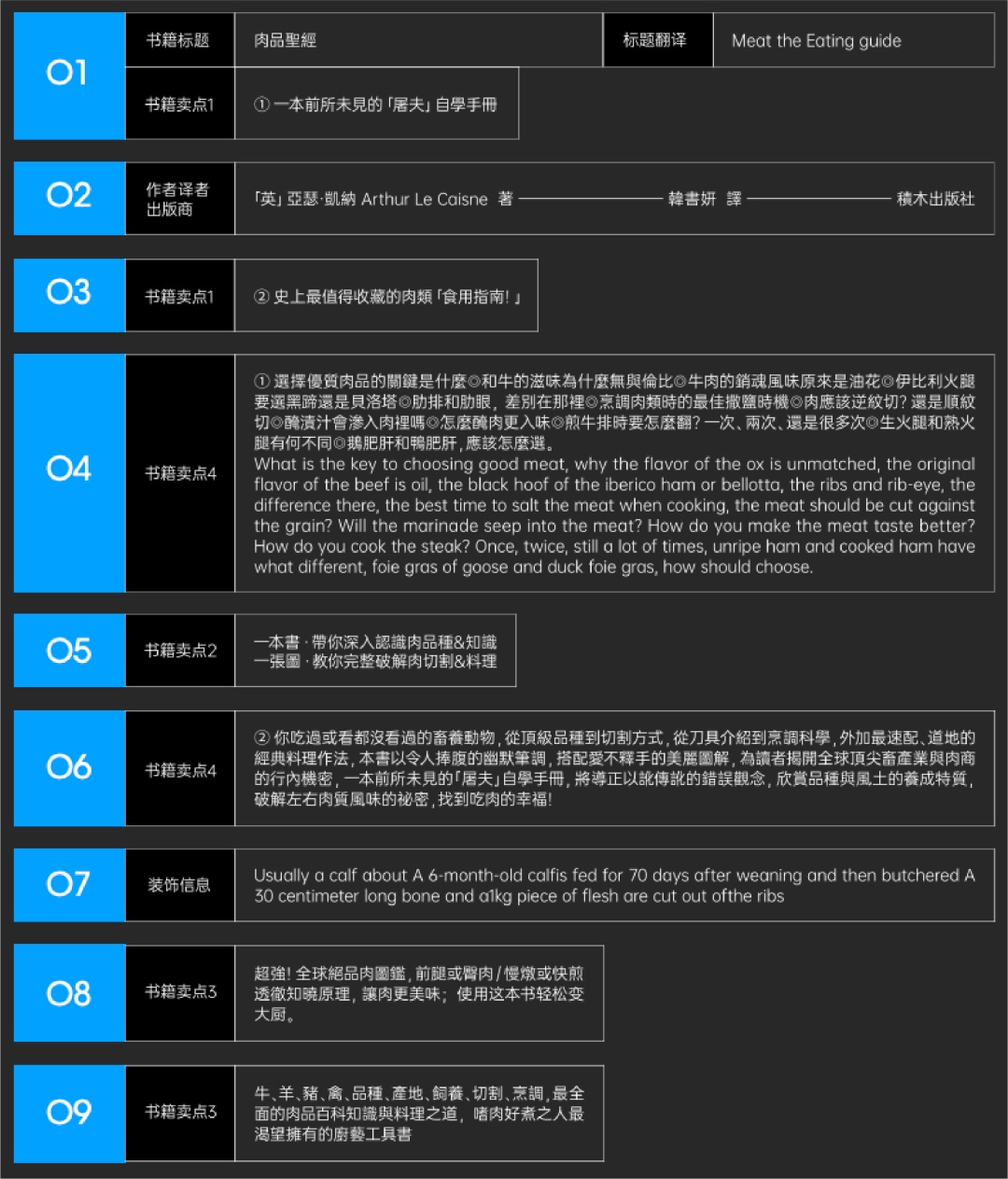文案信息较多时，该如何编排版面才会好看？