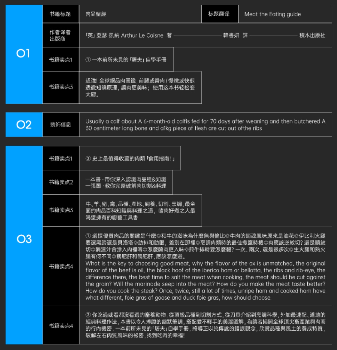 文案信息较多时，该如何编排版面才会好看？