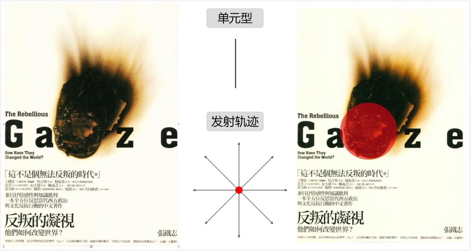 这种构成方法，让你的画面更吸睛！