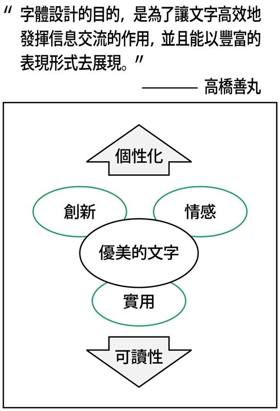 超级干货！高桥善丸的六个字体设计思路！