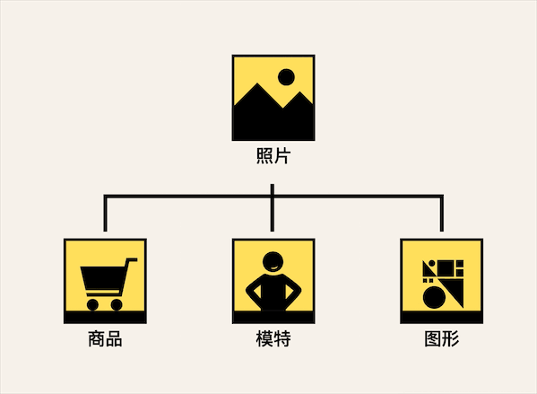 这次我教你，优秀的Banner是怎样用对模特图的！