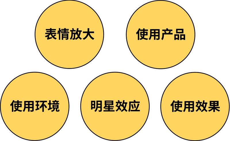 这次我教你，优秀的Banner是怎样用对模特图的！