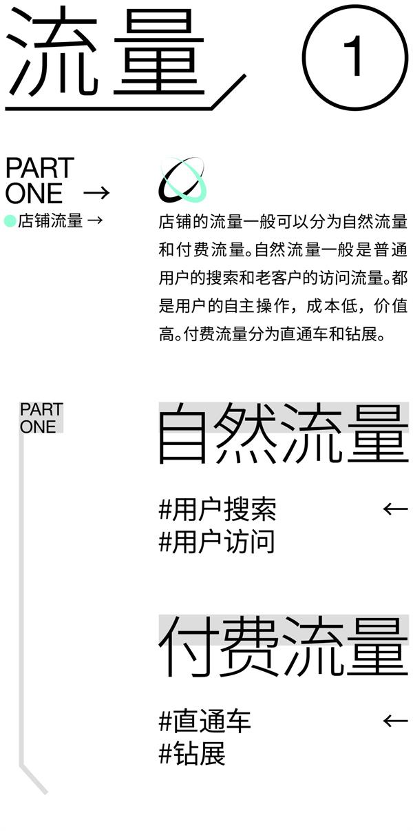 6000字脱水干货！电商直通车开车设计指南