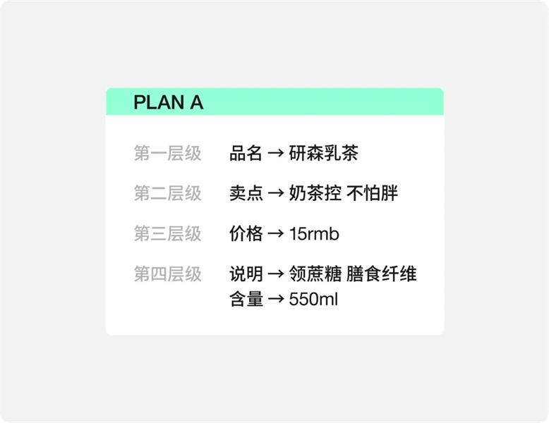 6000字脱水干货！电商直通车开车设计指南