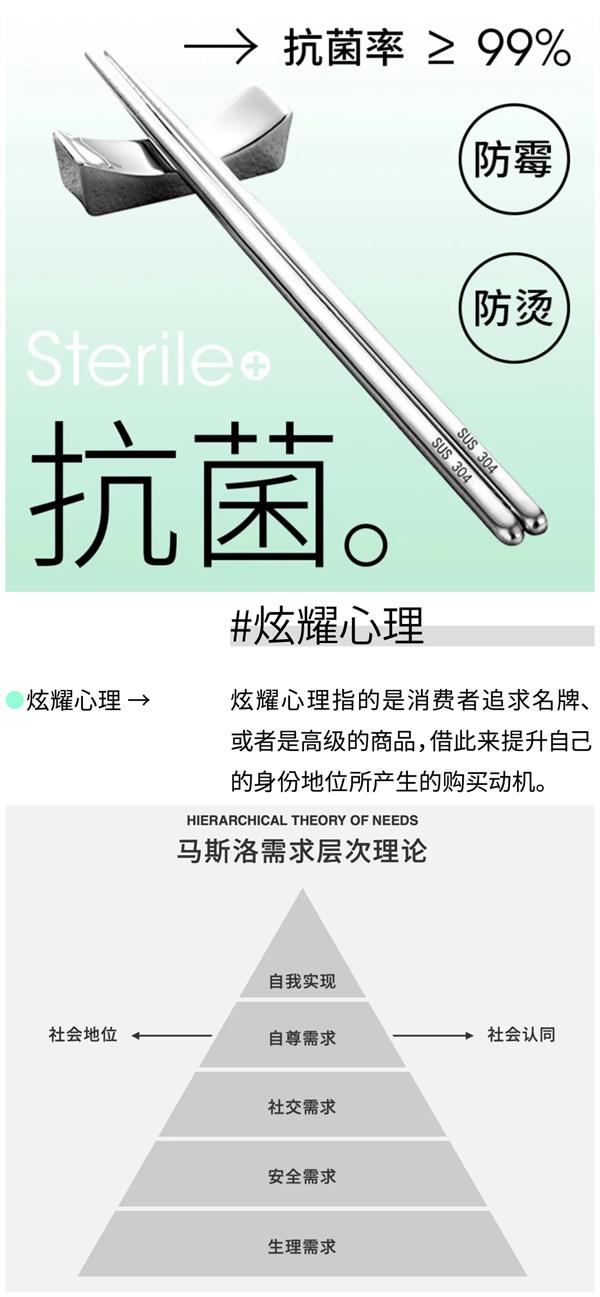 6000字脱水干货！电商直通车开车设计指南