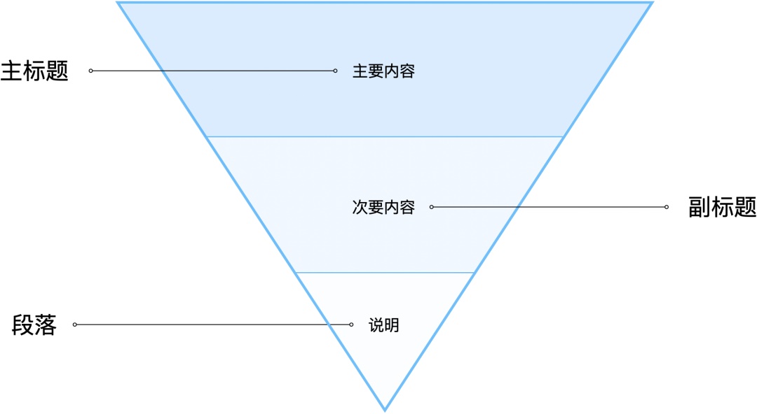 7000字干货！高手的版式三部曲系列：色彩篇