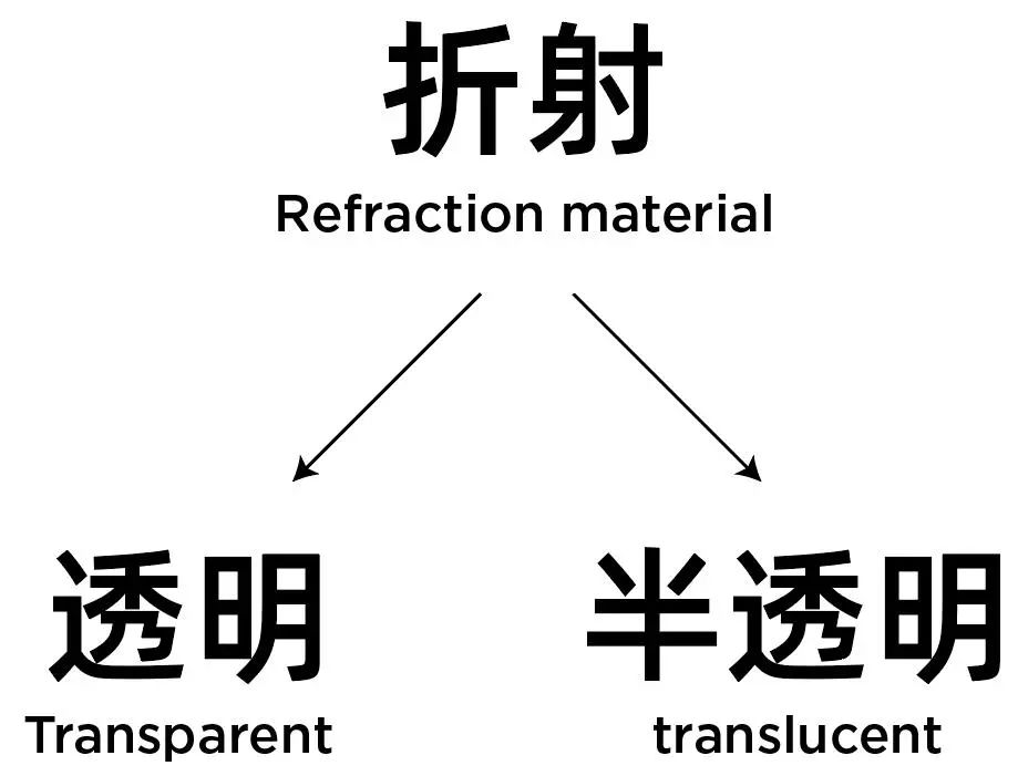 外网大神都在用的「液态艺术」海报，今天让你免费学！