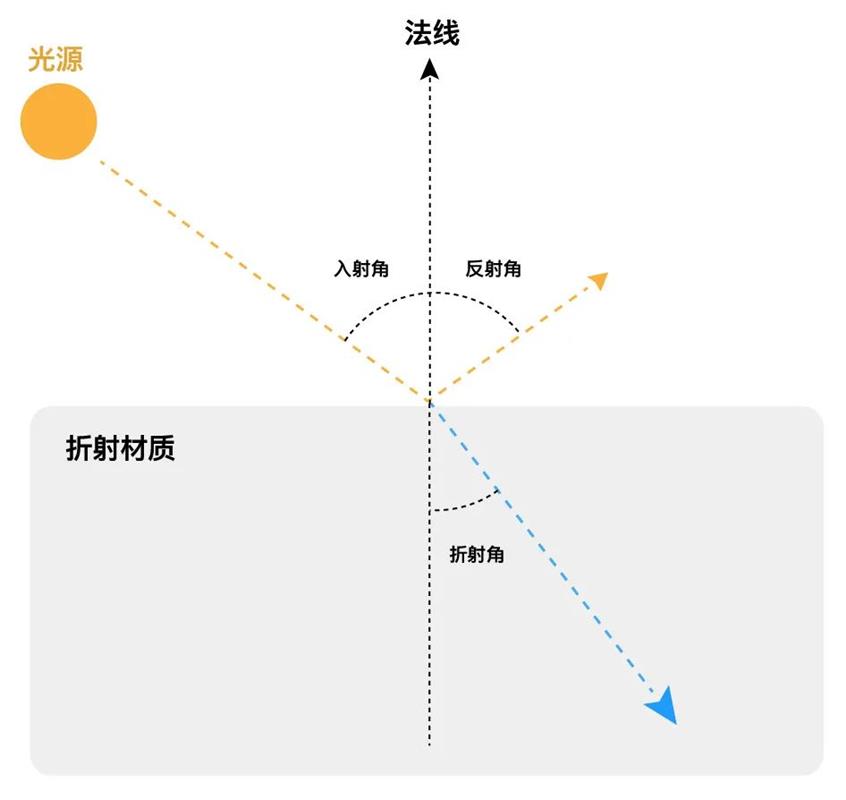 外网大神都在用的「液态艺术」海报，今天让你免费学！