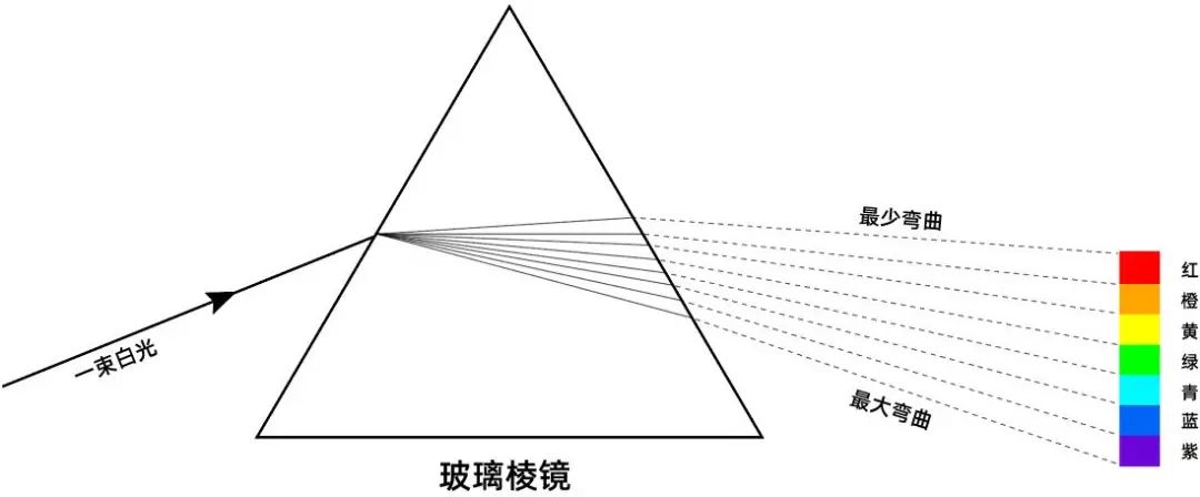 外网大神都在用的「液态艺术」海报，今天让你免费学！