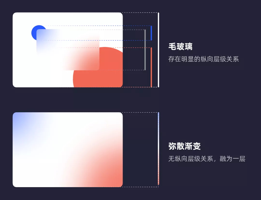 一招鲜吃遍天的神仙风格，看这篇就够（附超多素材）
