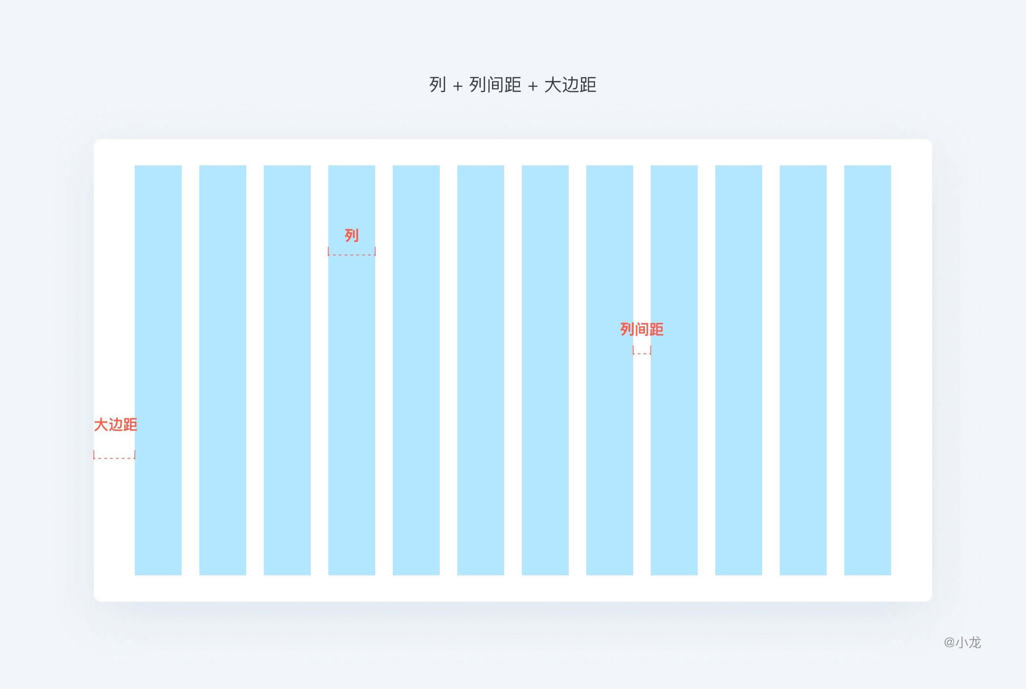 万字干货！从4个方面完整解析栅格设计