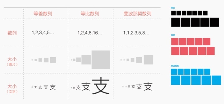 内部教程！超详细的支付宝设计规范之线下字体篇