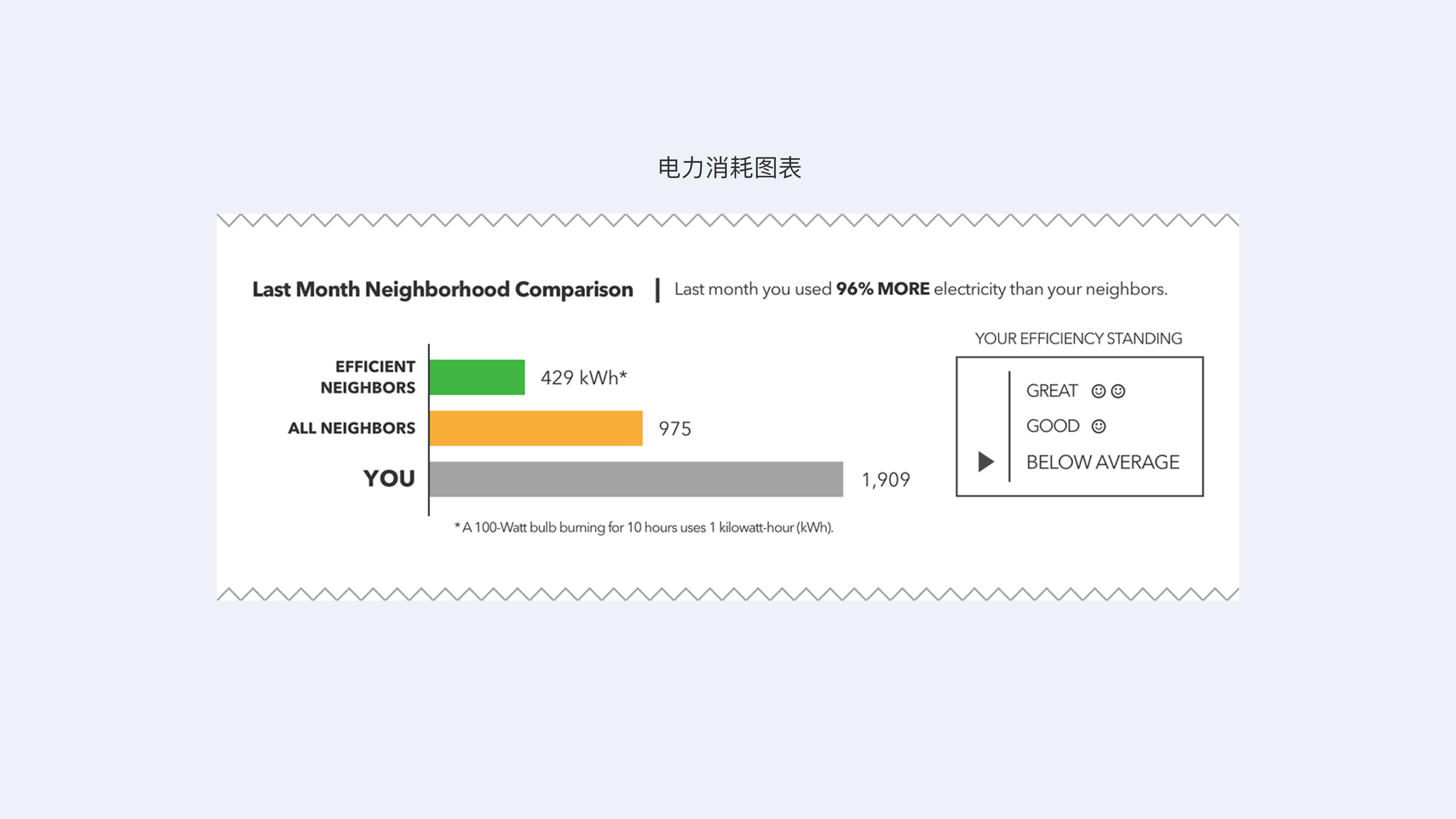 从理论到落地！3个方面详析如何做好B端移动App设计