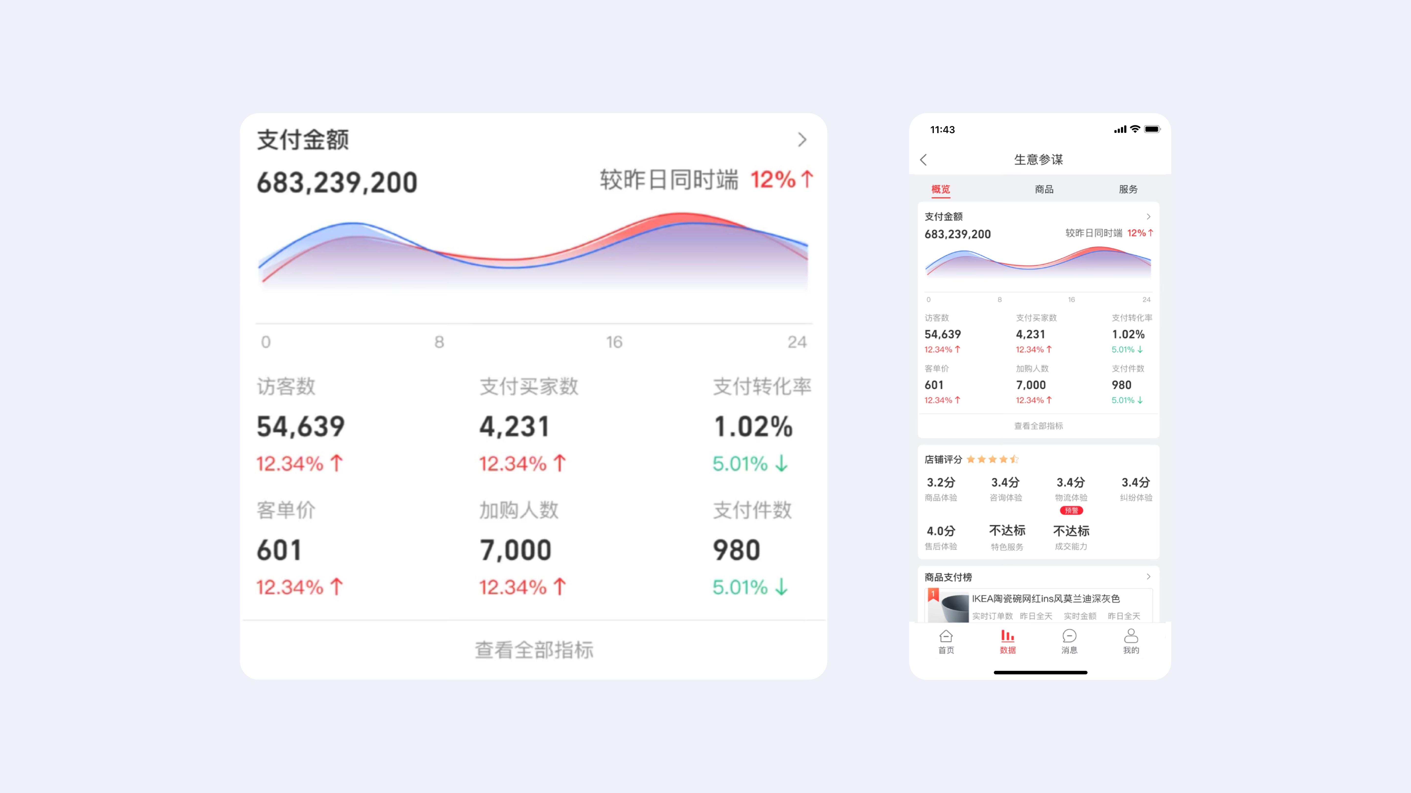 从理论到落地！3个方面详析如何做好B端移动App设计