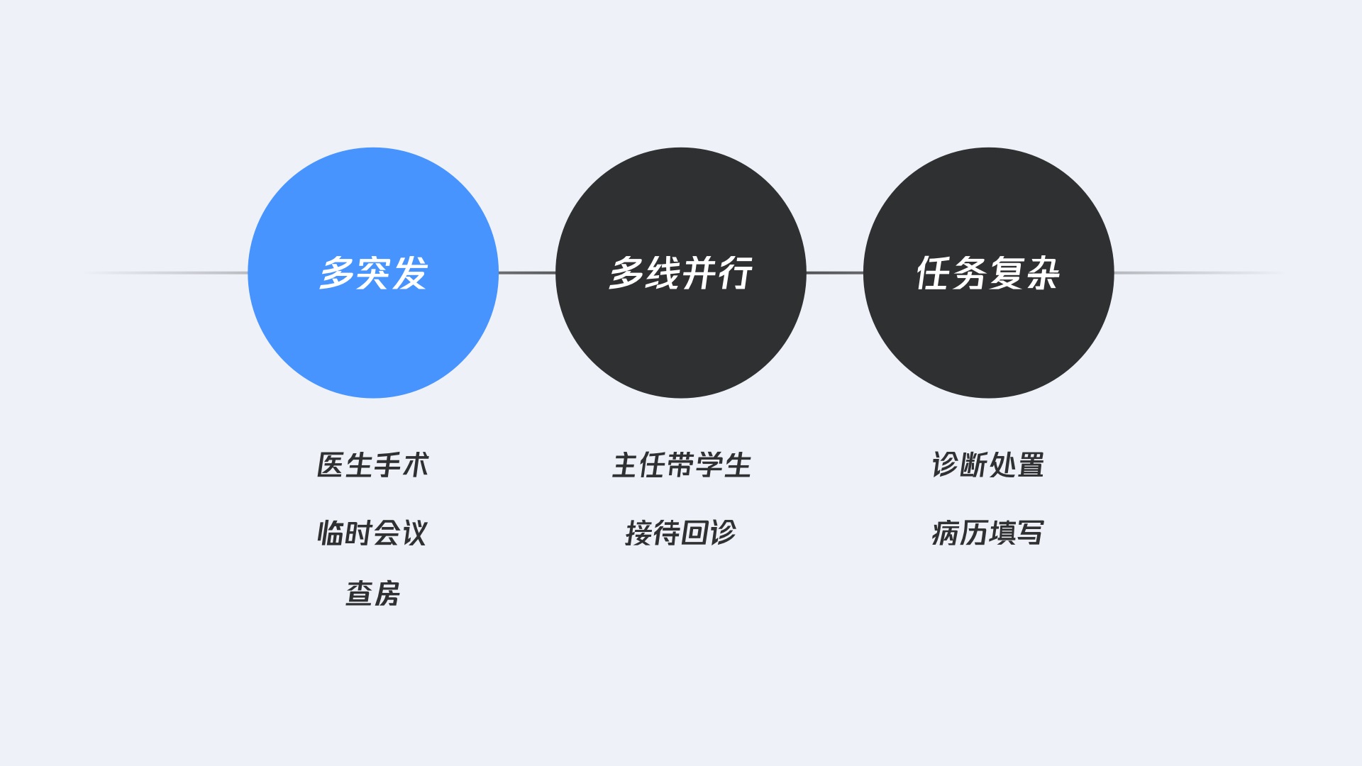 从理论到落地！3个方面详析如何做好B端移动App设计