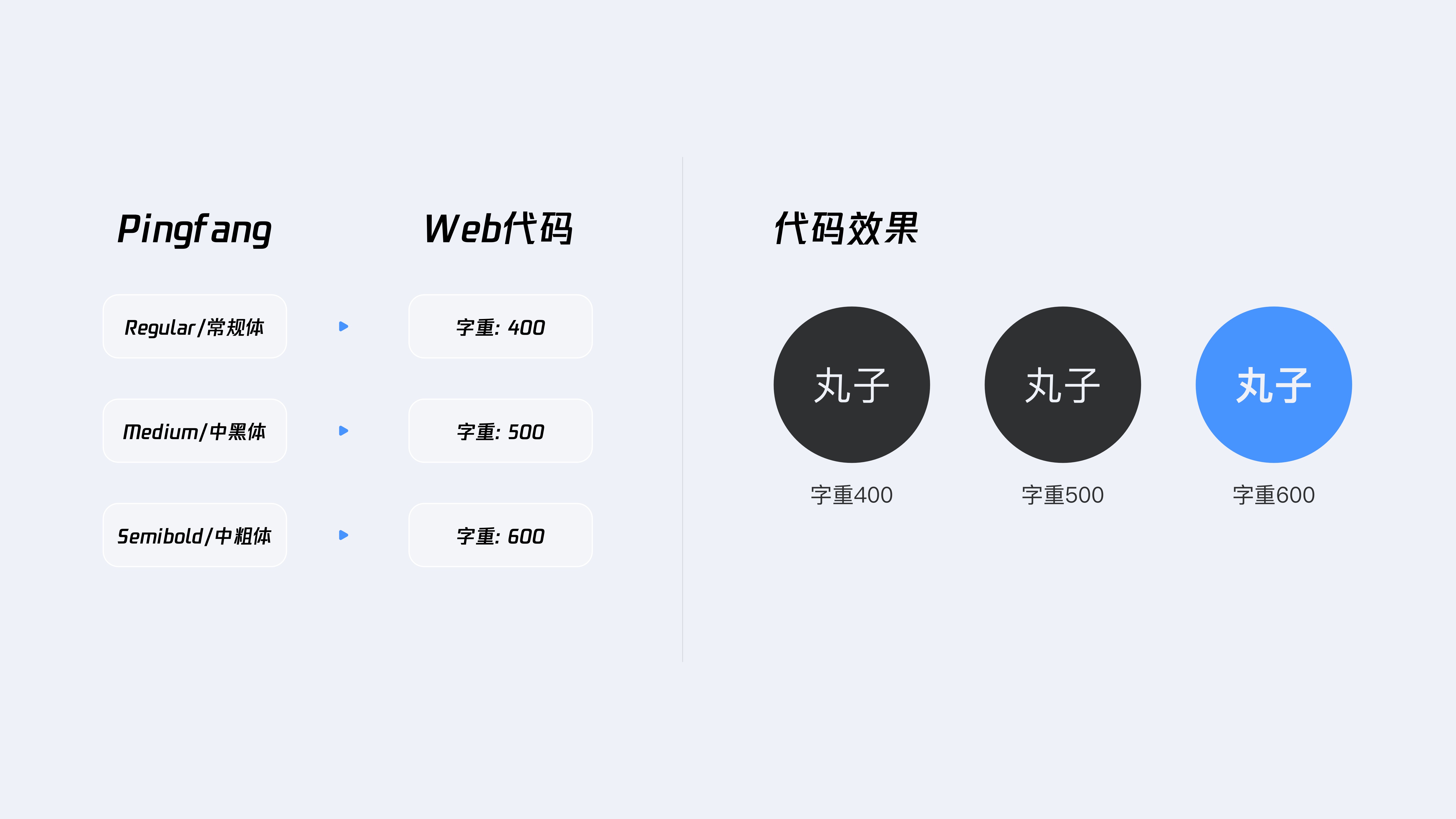 从理论到落地！3个方面详析如何做好B端移动App设计