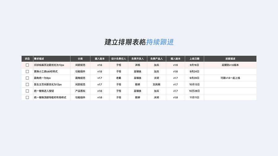 从理论到落地！3个方面详析如何做好B端移动App设计