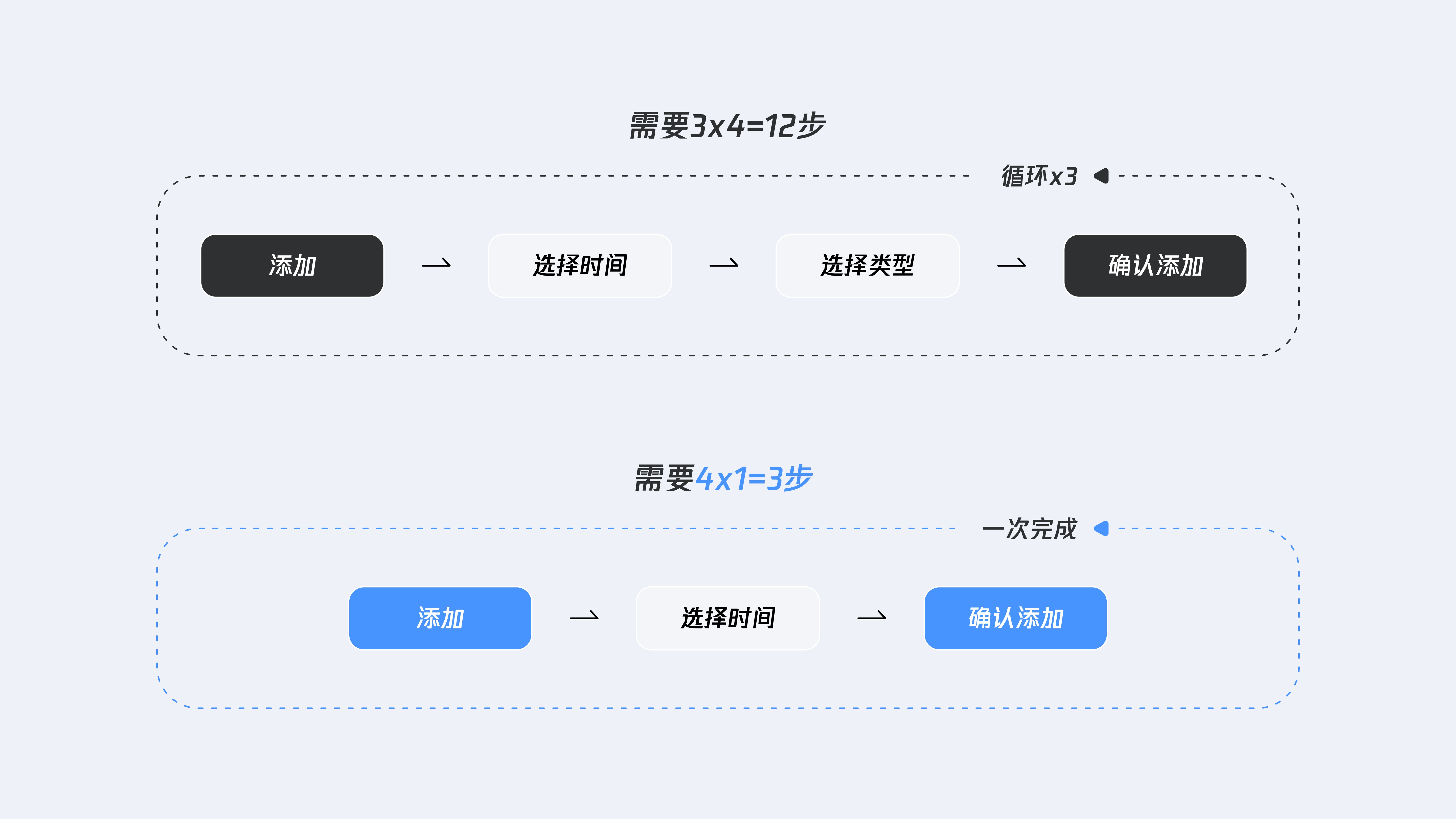 从理论到落地！3个方面详析如何做好B端移动App设计