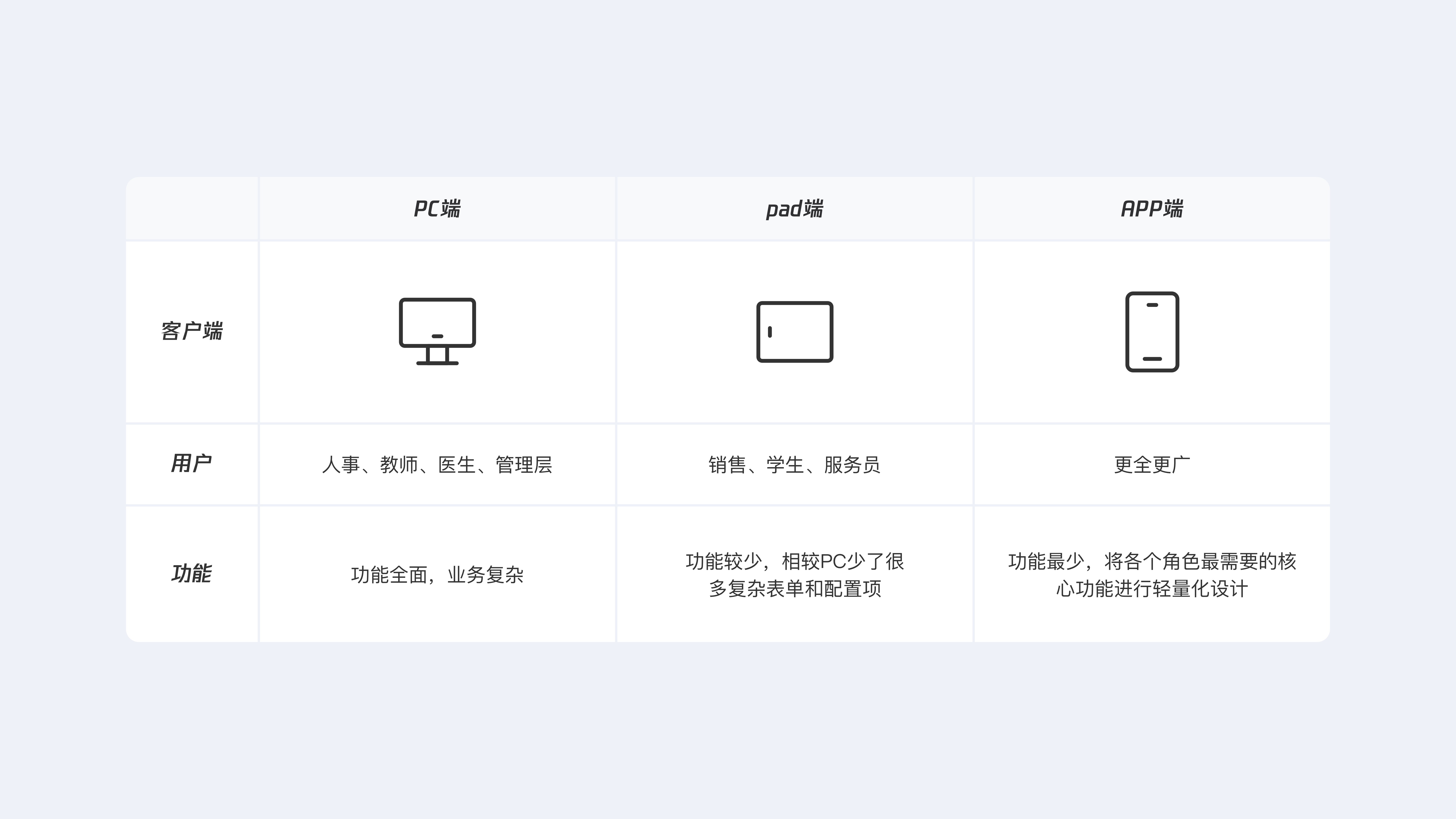 从理论到落地！3个方面详析如何做好B端移动App设计